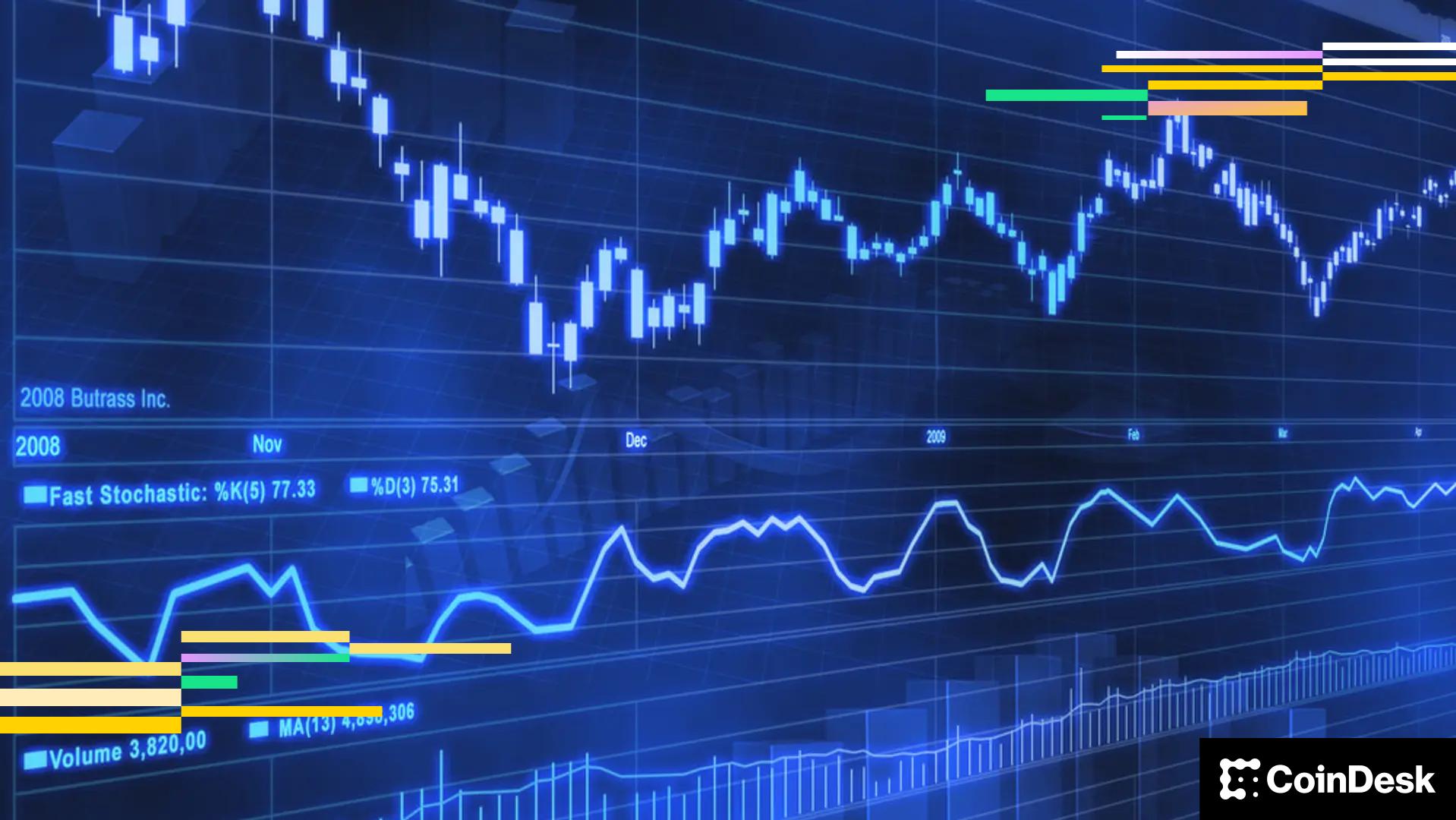The worst may lie ahead. Bitcoin chart revisits historic pattern.